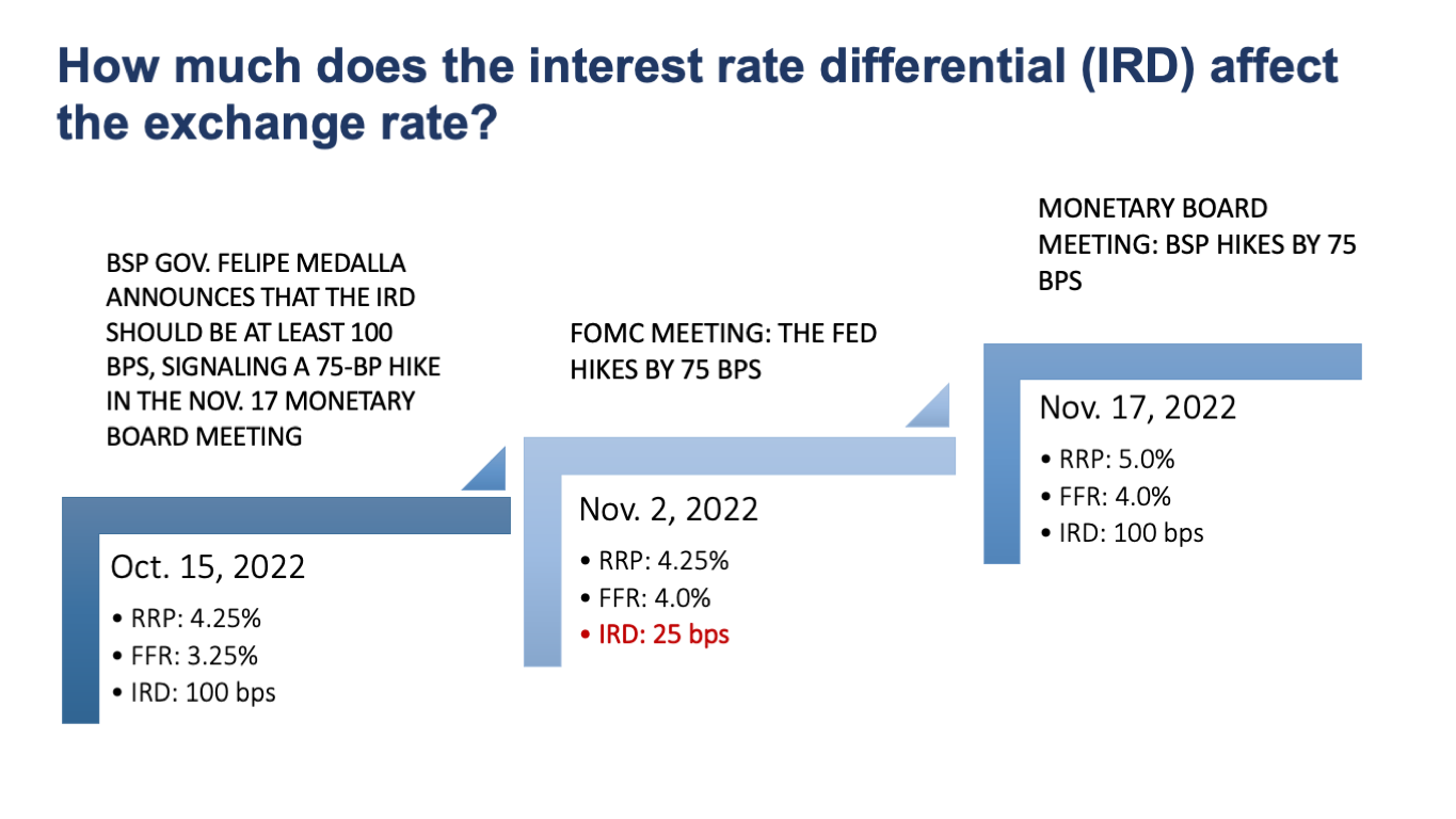 Peak rates How high can the overnight rates go? Metrobank Wealth