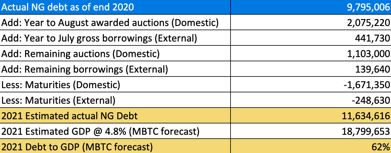 Table 2