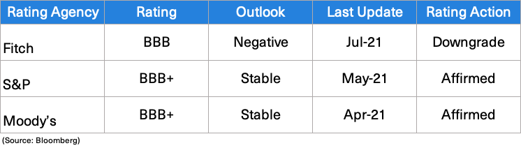 Table 4