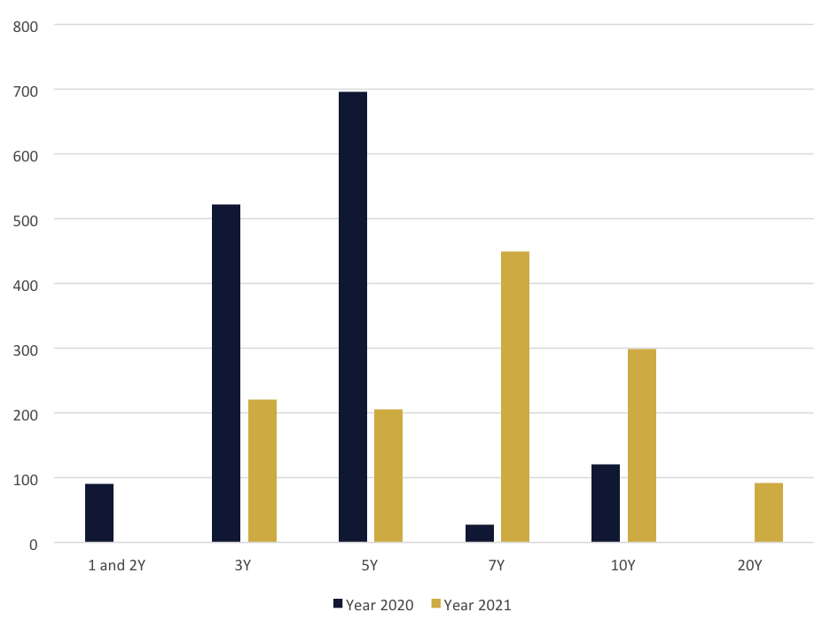 BVAL Yield Curve Outlook 11.19.21 - Chart 2 (mobile)