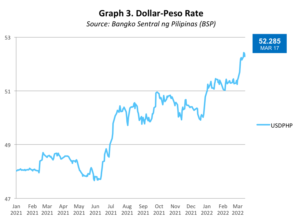 Graph 3