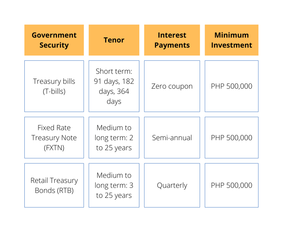 PESO GS EXPLAINER TABLE