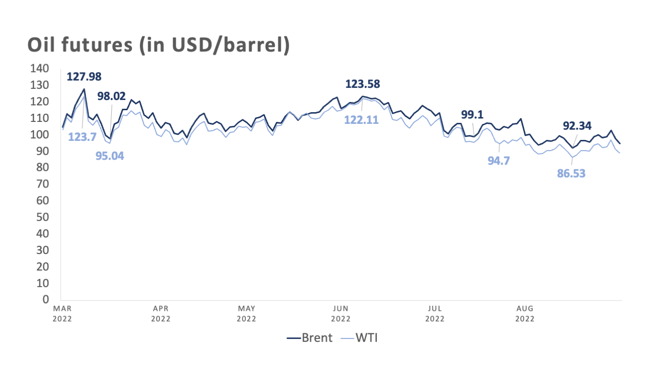 Will Oil Prices And Inflation Remain Elevated? - Metrobank Wealth Insights