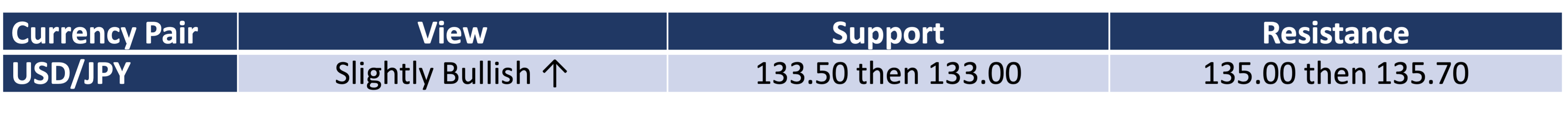 USDJPY2