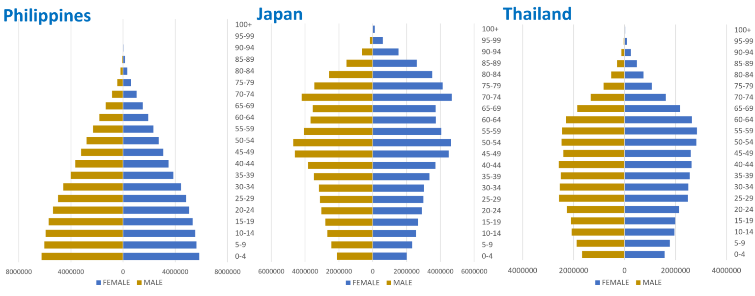 The Philippines' Demographic Dividend: A Springboard For Economic 