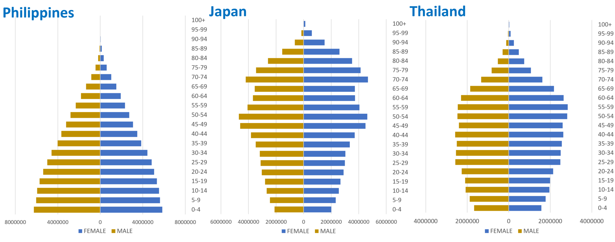 The Philippines' demographic dividend: A springboard for economic ...