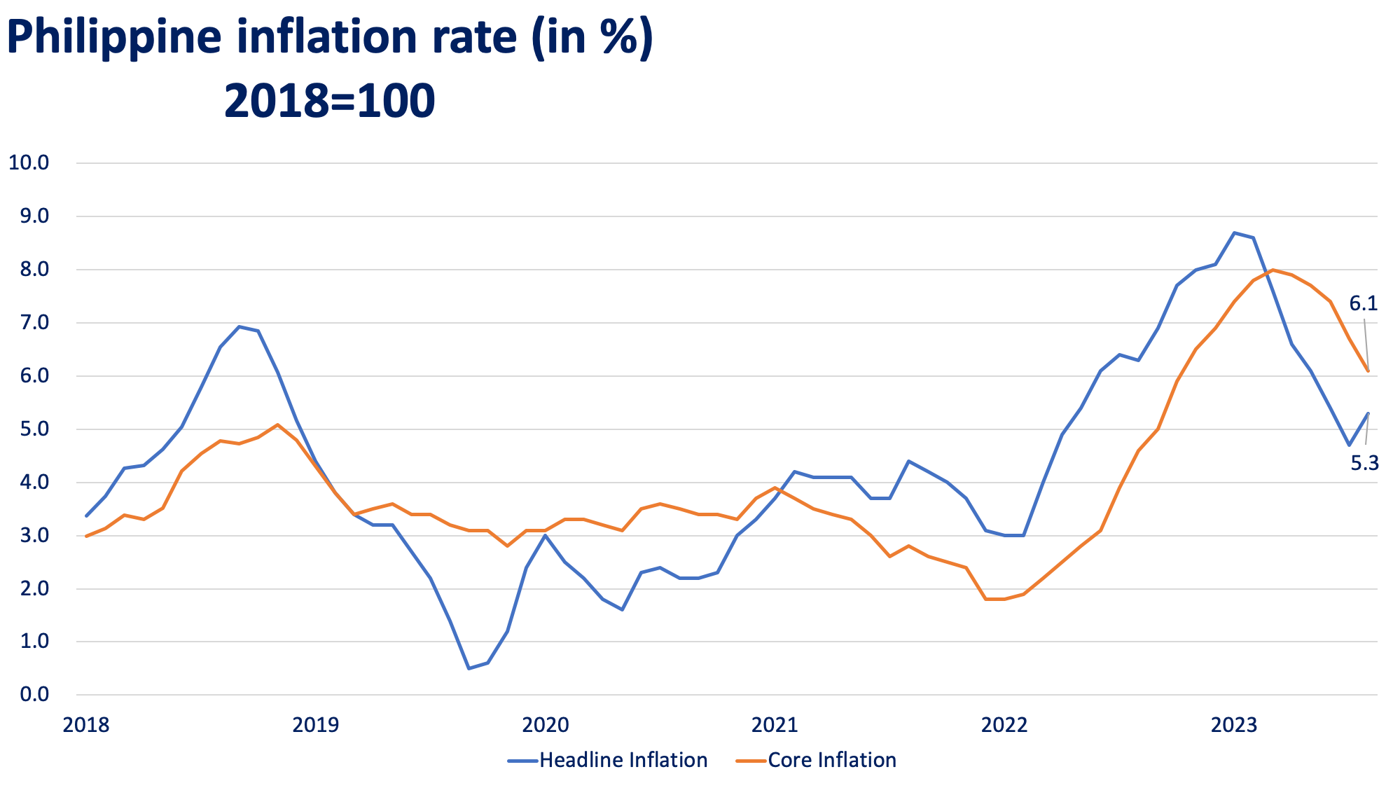 August 2023 inflation Materializing upside risks Metrobank Wealth