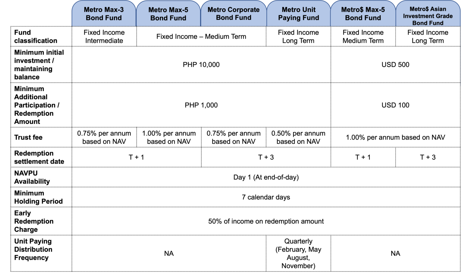 why-invest-in-bonds-now-metrobank-wealth-insights