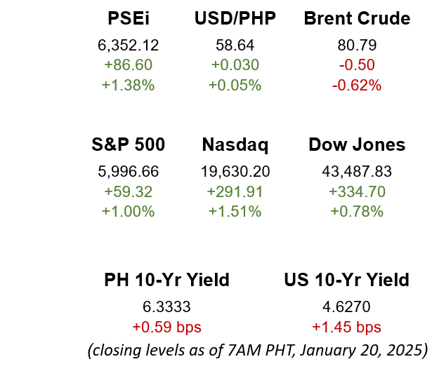 The Gist Image