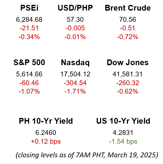 Market Snapshot 03.19.2025
