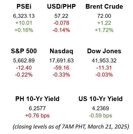 The Gist Image