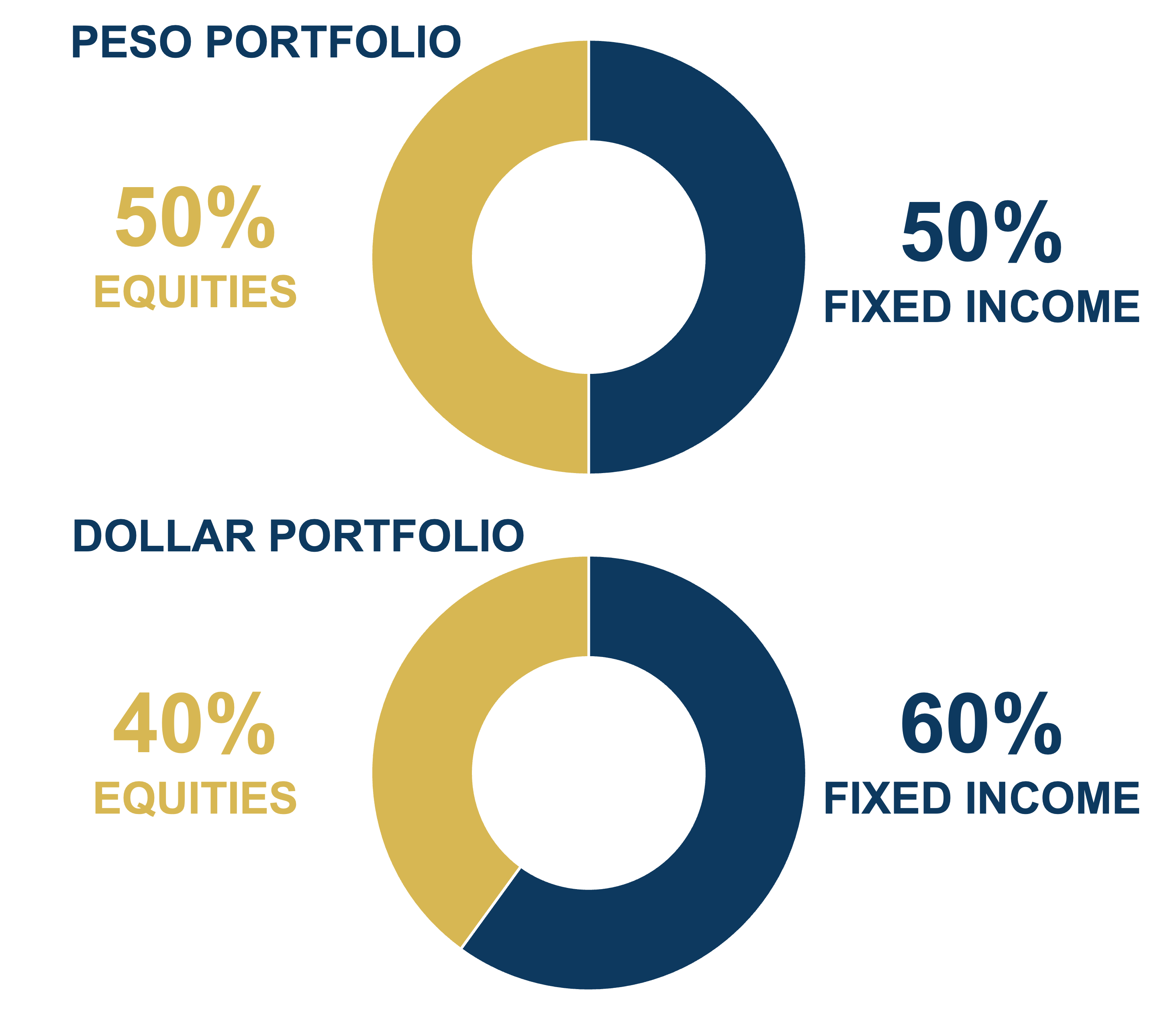 revised dollar portfolio reco
