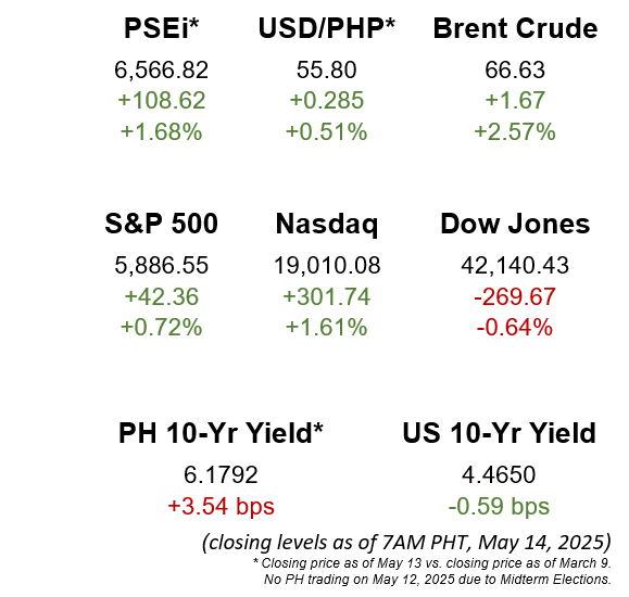 The Gist Image