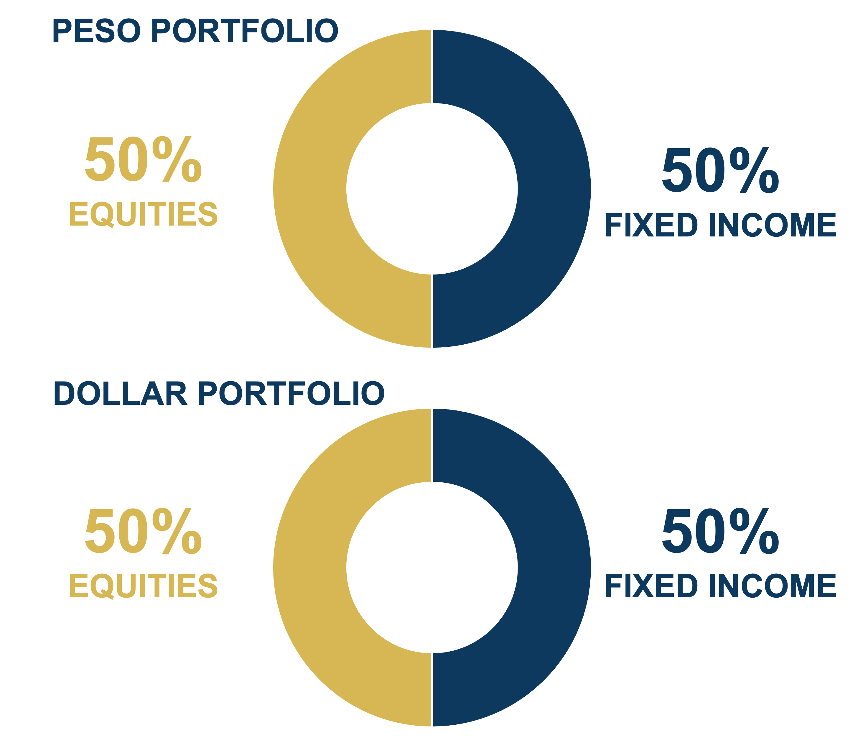 revised asset allocation 05-22-2025