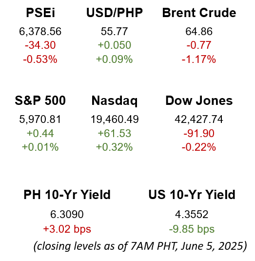 The Gist Image