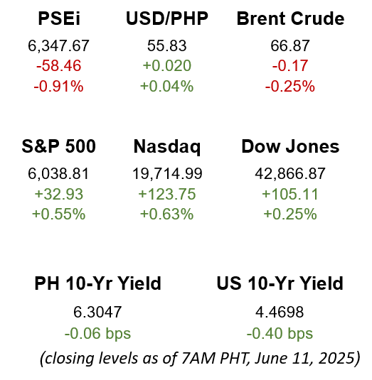 Market Snapshot 06.11.2025