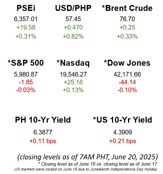 Market Snapshot 06.20.2025