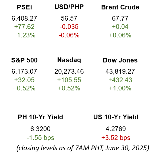 Market Snapshot 06.30.2025