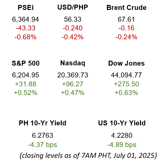 Market Snapshot 07.01.2025