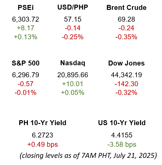 Market Snapshot 07.21.2025
