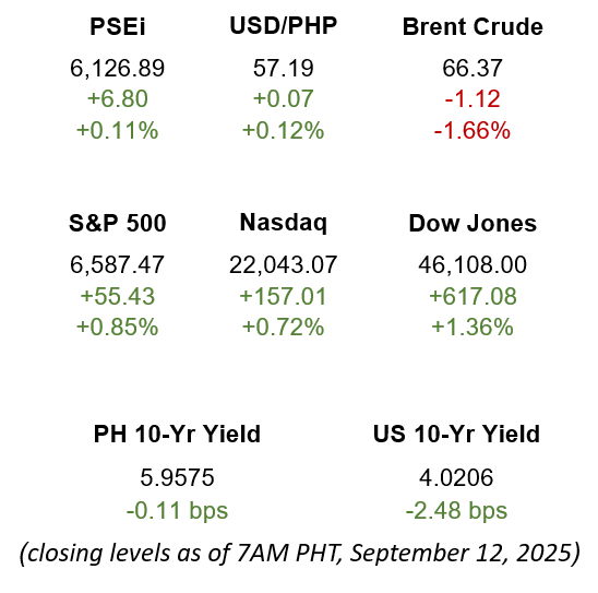 Market Snapshot 09.12.2025