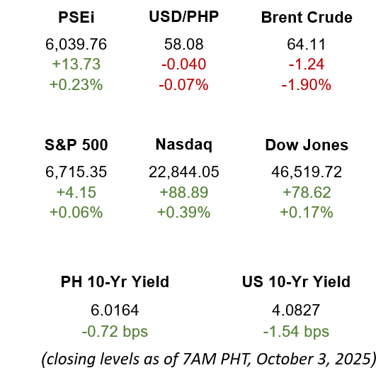 Market Snapshot 10.03.2025