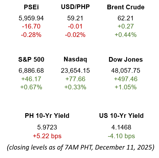 Market Snapshot 12.11.2025