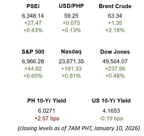 Market Snapshot 1.10.2026