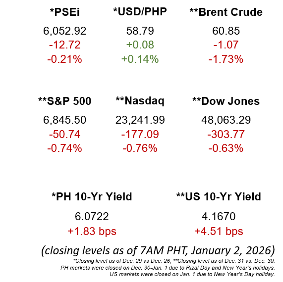 Market Snapshot 1.2.2026