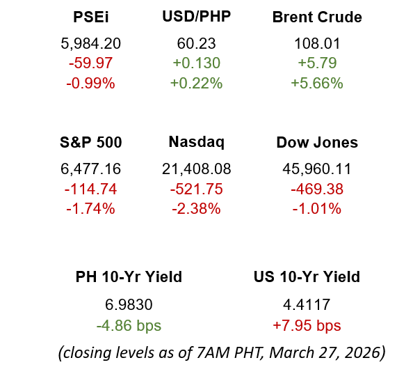 Market Snapshot 03.27.2026
