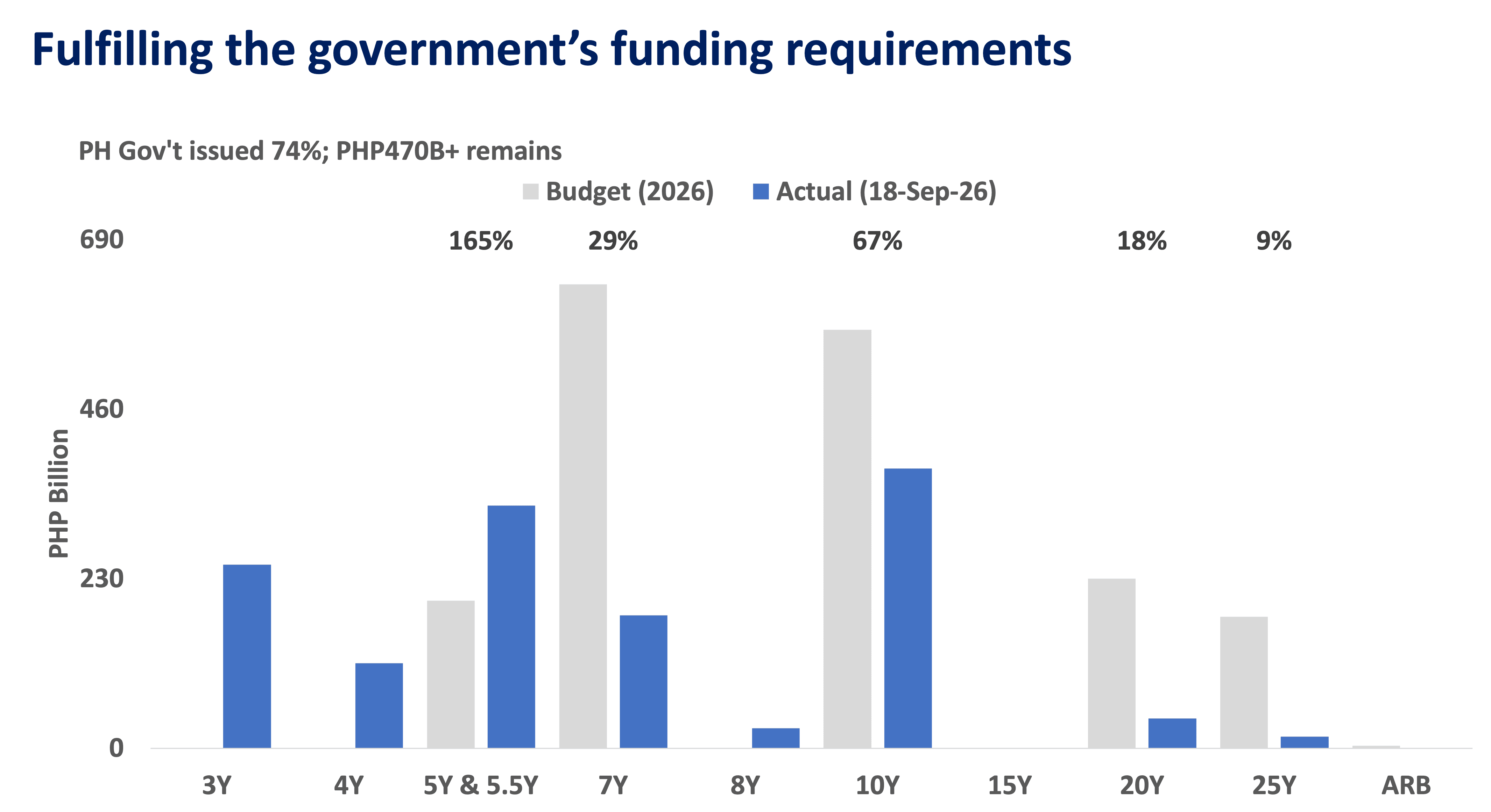 BTr issuances.png