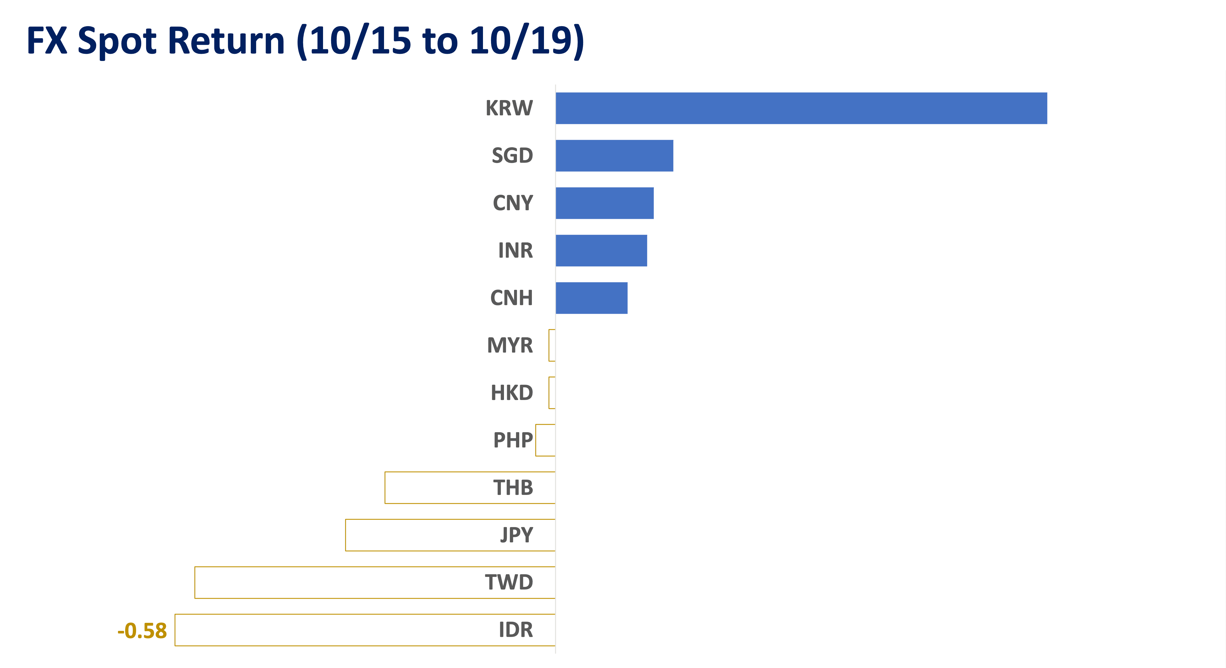 FX spot return.png