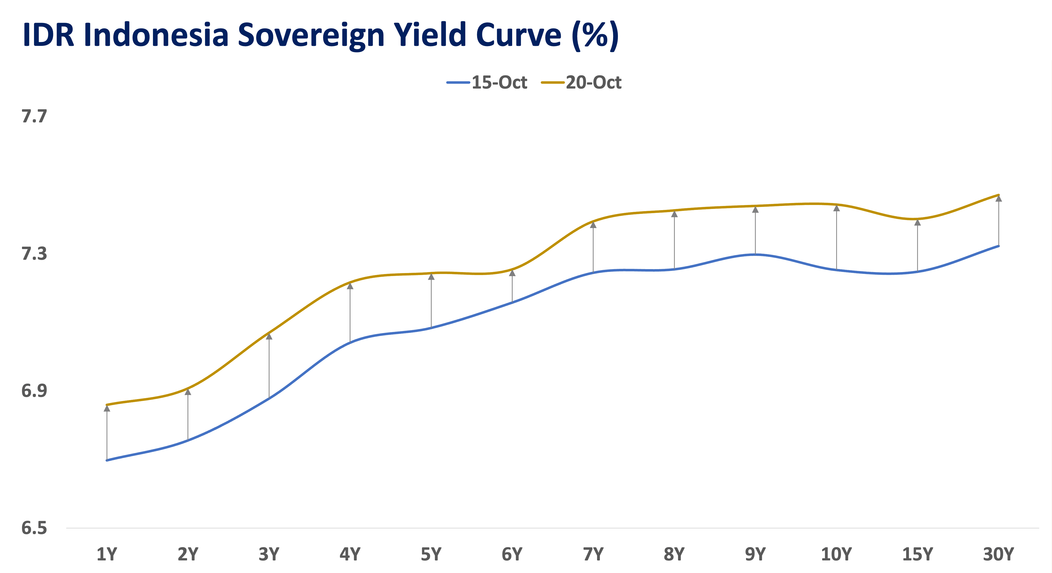 IDR yield curve.png