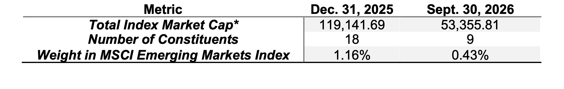Indonesia metrics.png