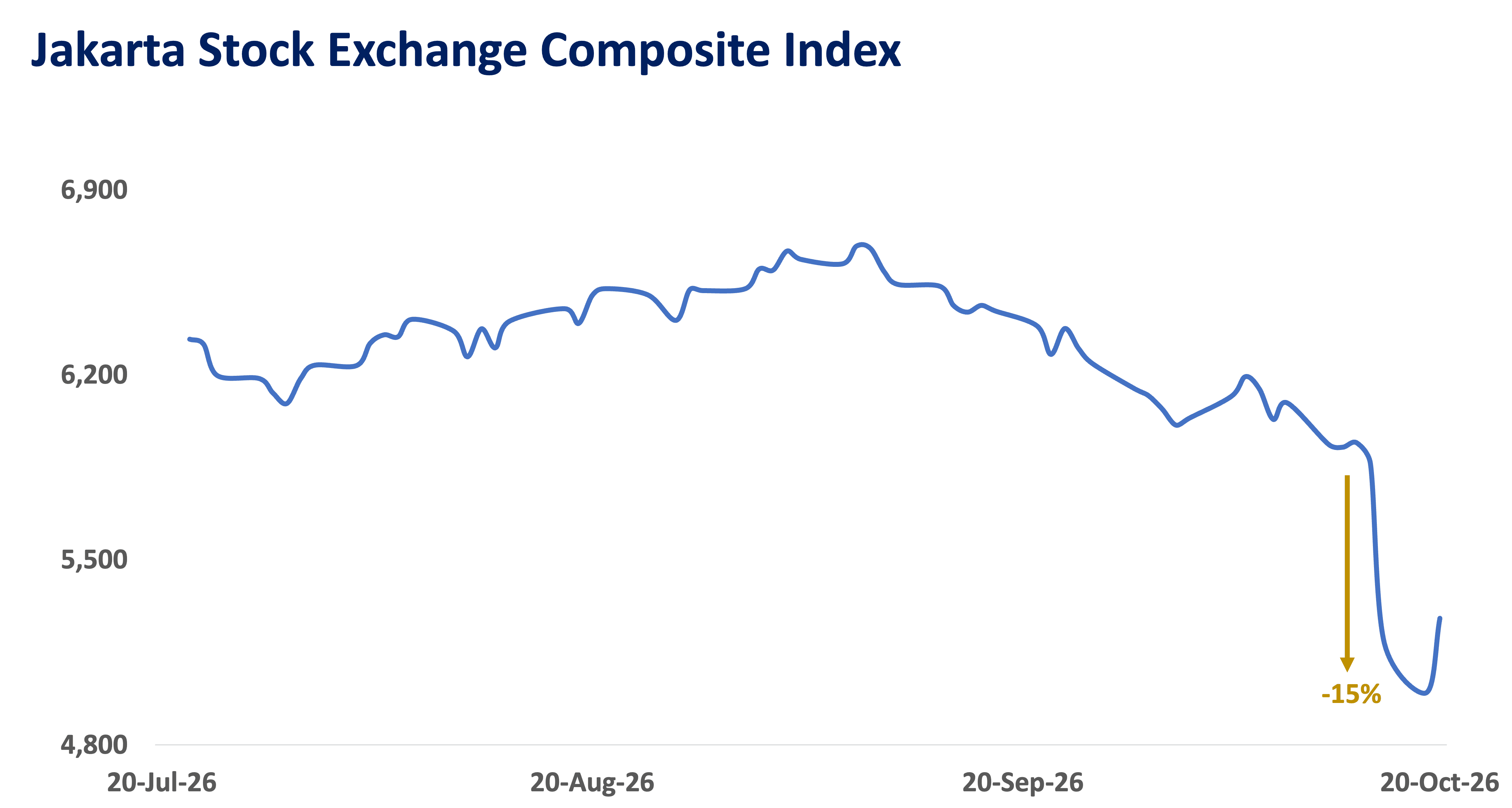 Jakarta Stock Exchange Composite Index.png