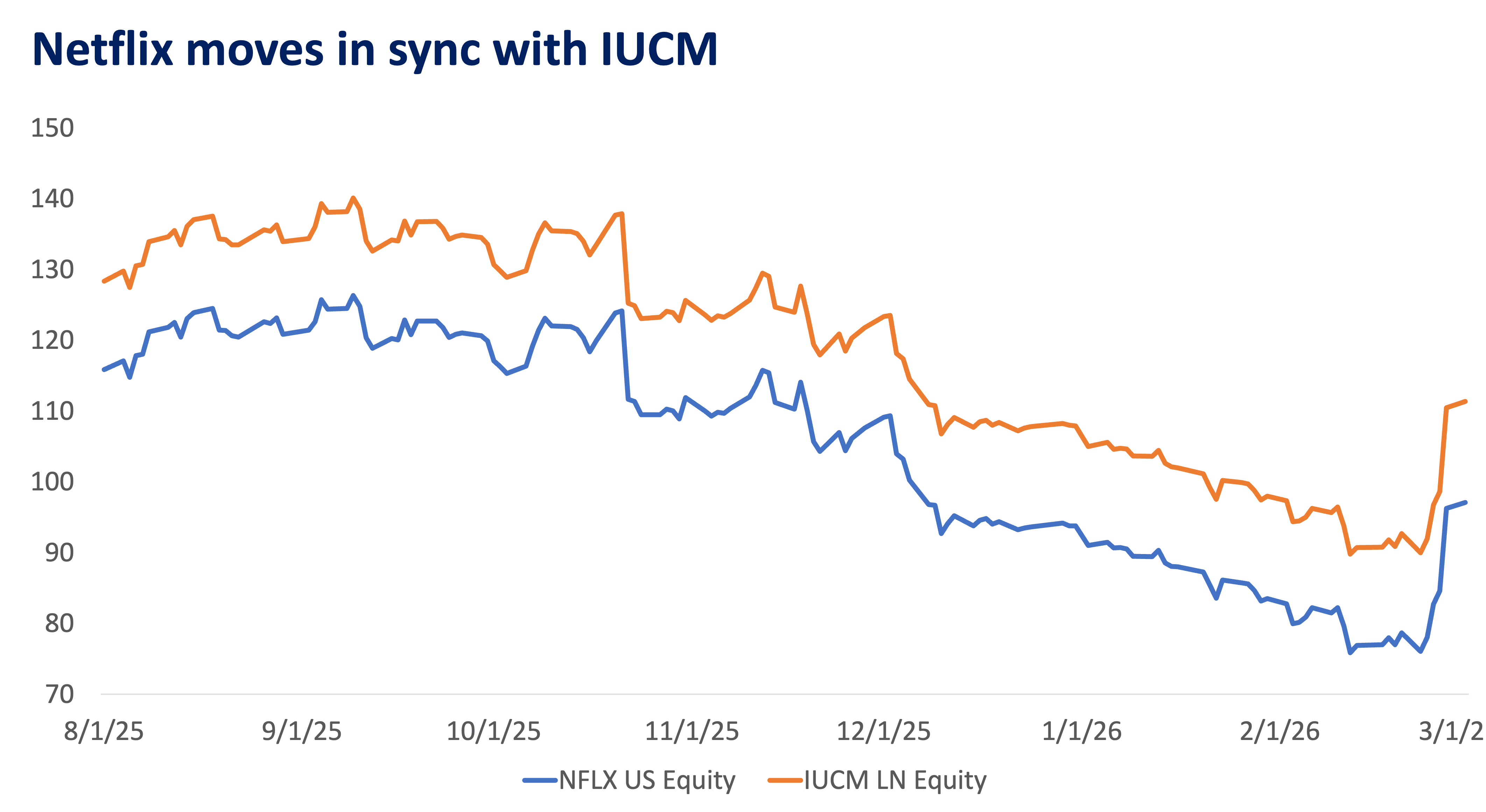 Netflix-and-IUCM.png