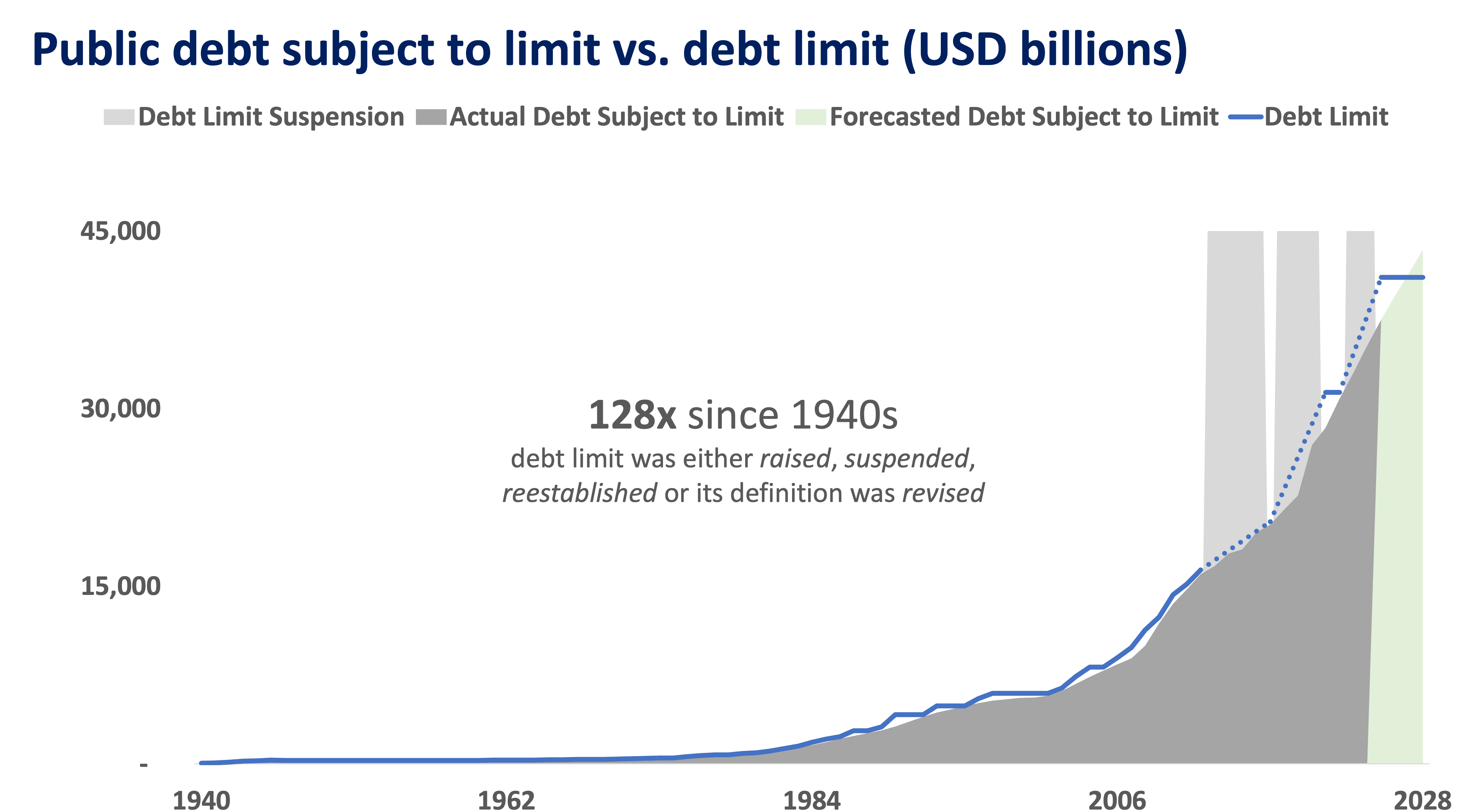 Public debt.png