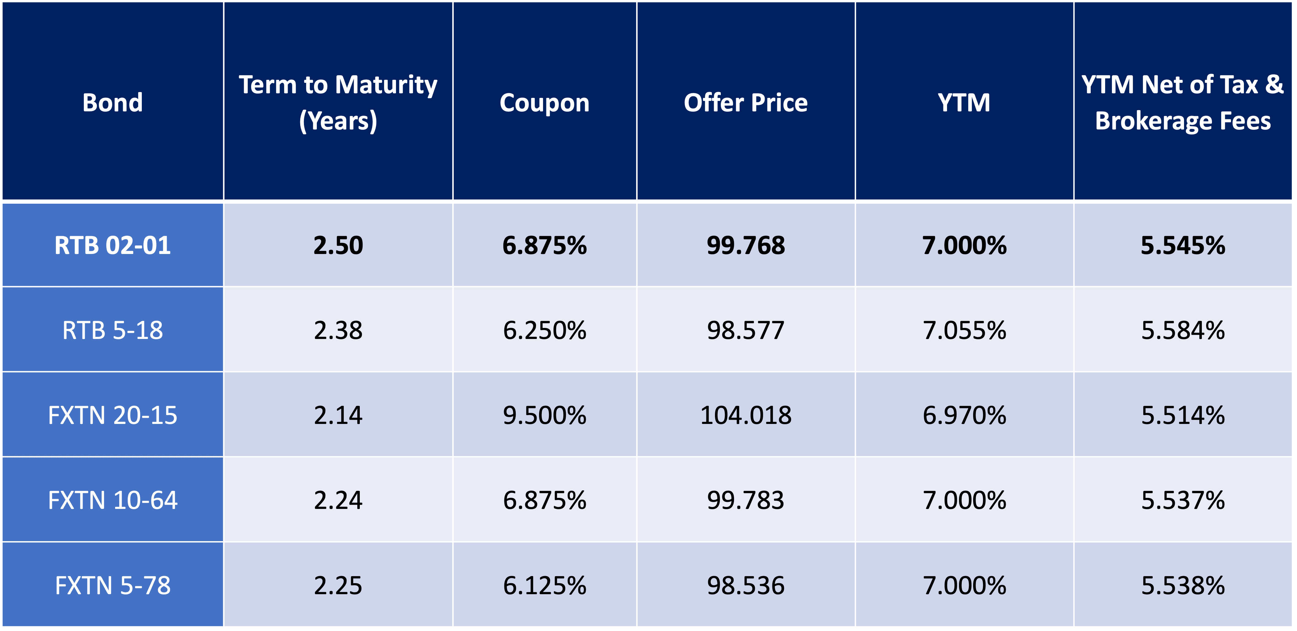 comparison of bonds.png
