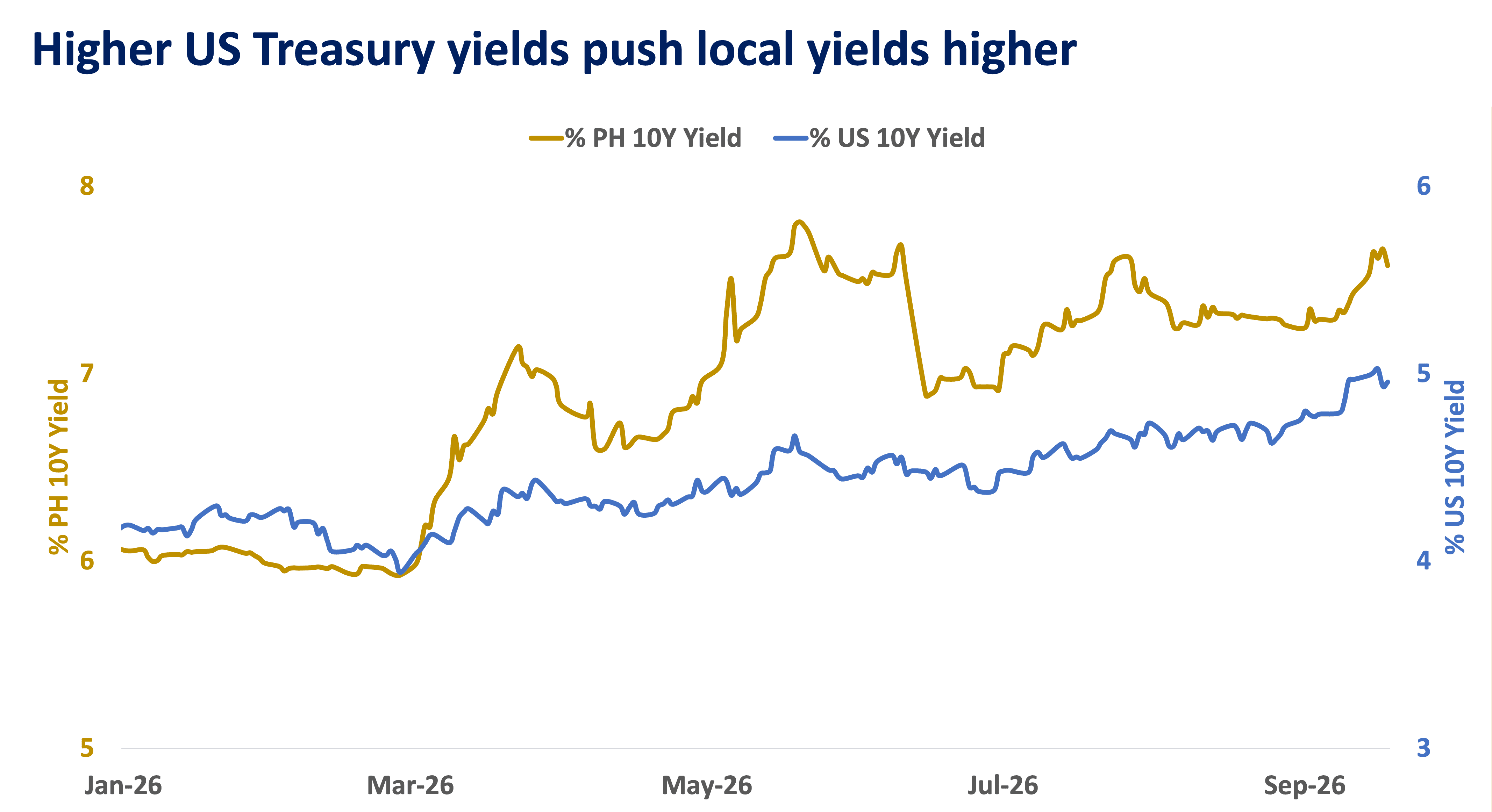 treasury yields.png