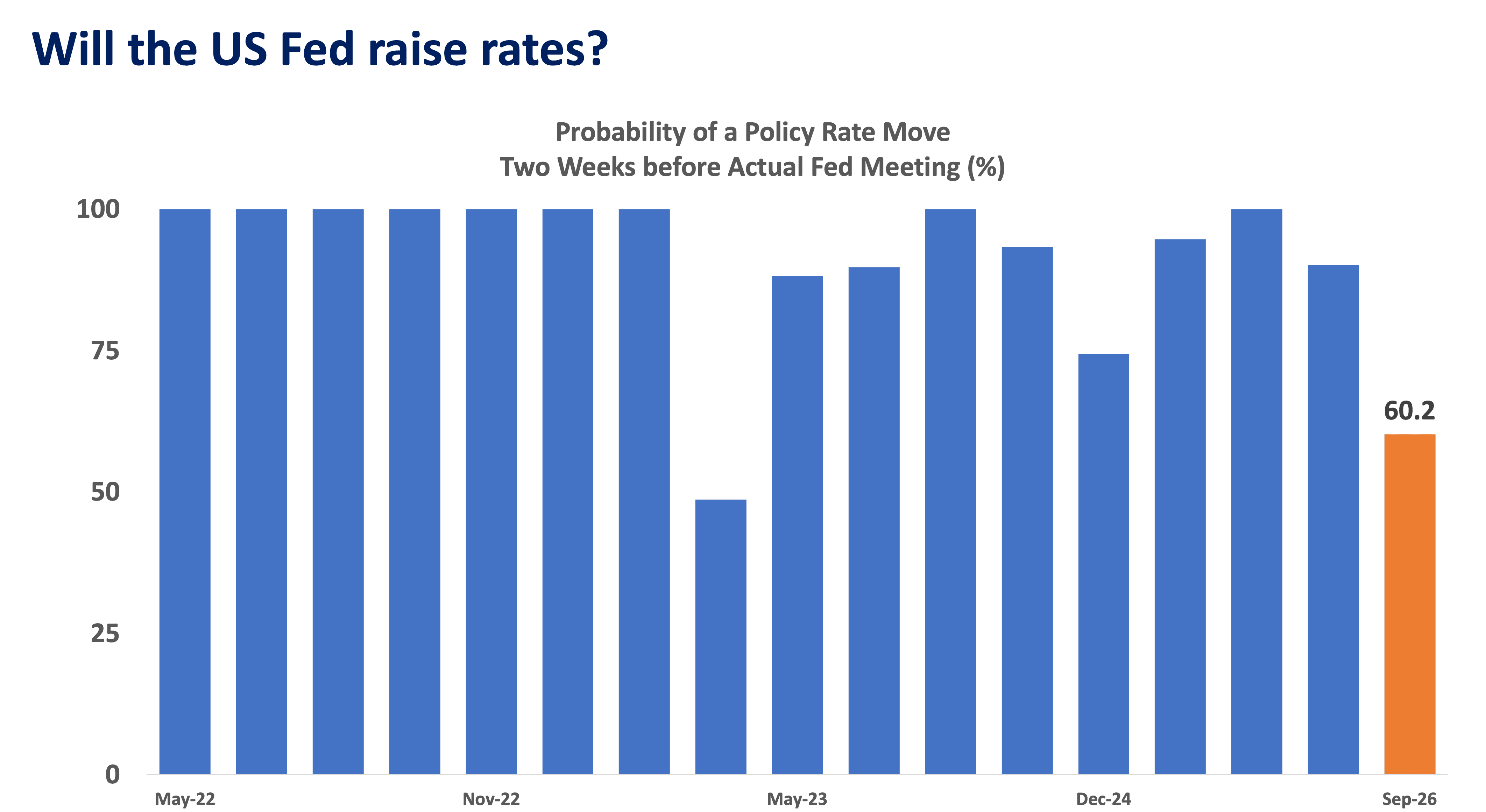 will the US Fed raise rates.png